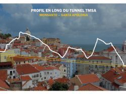 A Lisbonne, des tunnels pour limiter les inondations construits avec Spie Batignolles